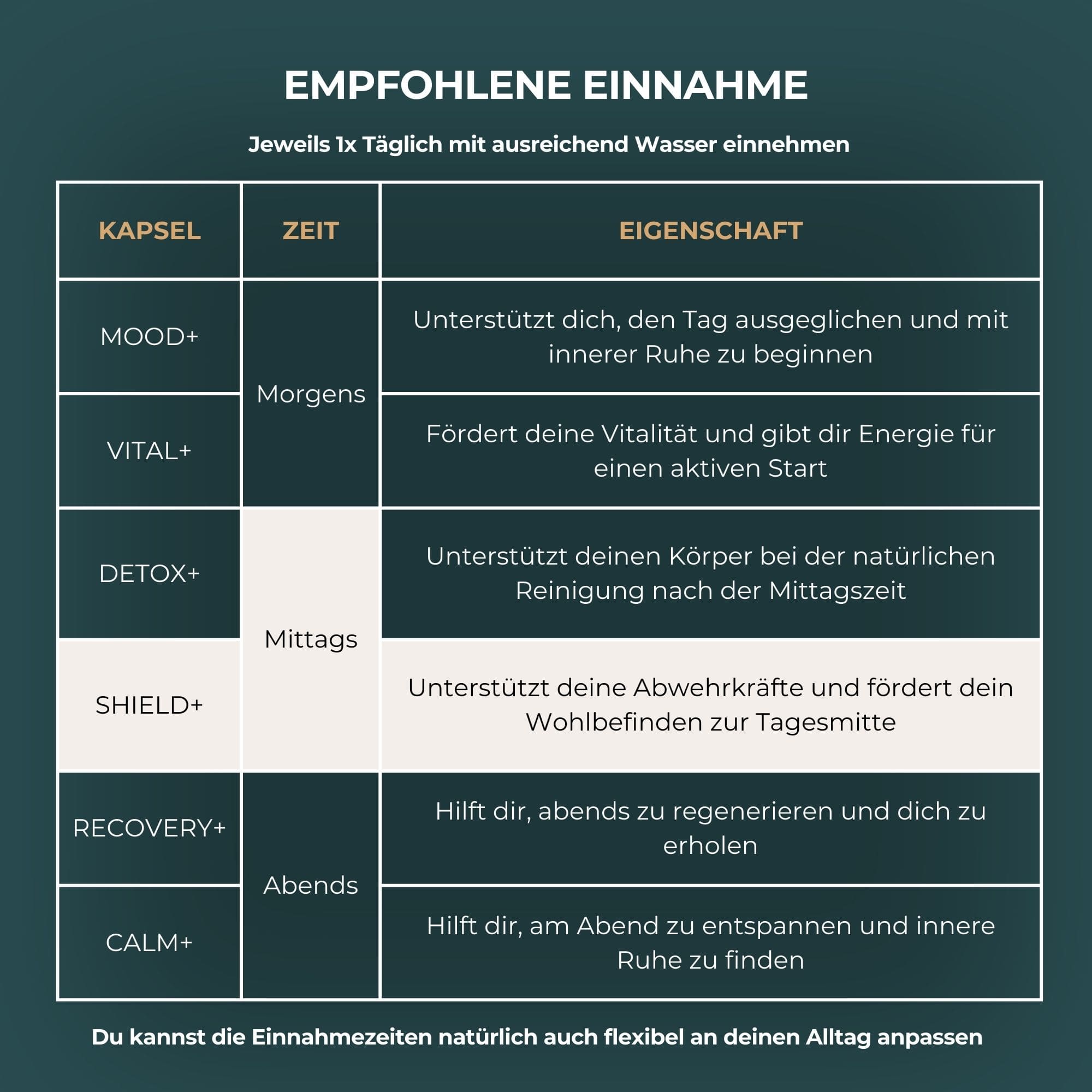 Für beste Ergebnisse täglich eine Kapsel SHIELD+ mit ausreichend Wasser einnehmen. Diese Nahrungsergänzung stärkt das Immunsystem, schützt die Zellen und unterstützt die Herz-Kreislauf-Gesundheit. Die regelmäßige Einnahme hilft dem Körper, sich gegen äußere Einflüsse zu wappnen und das allgemeine Wohlbefinden zu fördern.